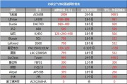 空氣凈化器新國(guó)標(biāo)是什么？看完你也會(huì)選空凈